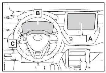 Toyota Corolla Cross. Control de energía/pantalla de consumo