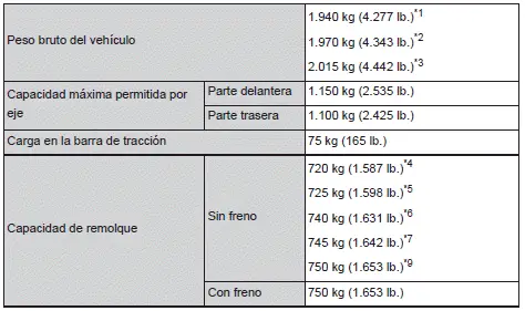 Toyota Corolla Cross. Especificaciones