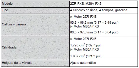 Toyota Corolla Cross. Especificaciones