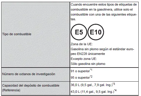 Toyota Corolla Cross. Especificaciones
