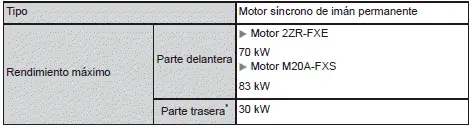 Toyota Corolla Cross. Especificaciones