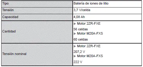 Toyota Corolla Cross. Especificaciones