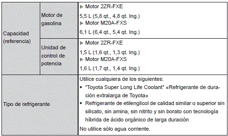 Toyota Corolla Cross. Especificaciones