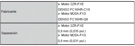 Toyota Corolla Cross. Especificaciones
