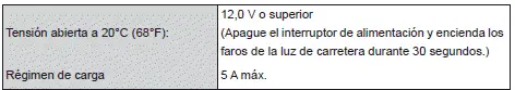 Toyota Corolla Cross. Especificaciones