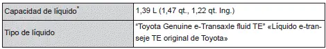 Toyota Corolla Cross. Especificaciones