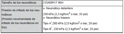 Toyota Corolla Cross. Especificaciones