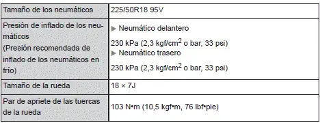Toyota Corolla Cross. Especificaciones
