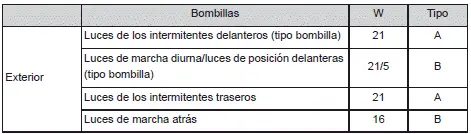 Toyota Corolla Cross. Especificaciones