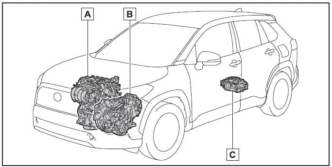 Toyota Corolla Cross. Sistema híbrido