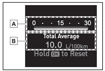 Toyota Corolla Cross. Visualizador de información múltiple