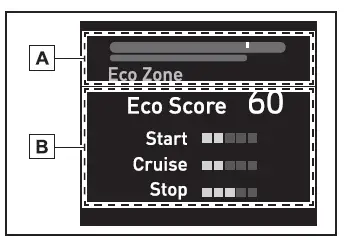 Toyota Corolla Cross. Visualizador de información múltiple
