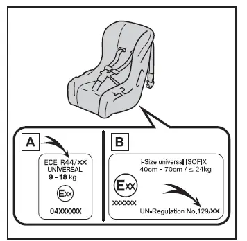 Toyota Corolla Cross. Seguridad infantil