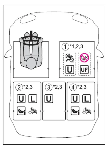 Toyota Corolla Cross. Seguridad infantil