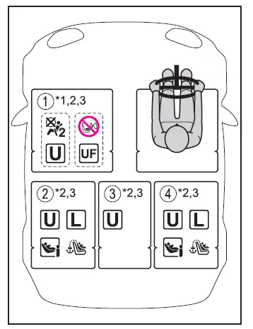 Toyota Corolla Cross. Seguridad infantil