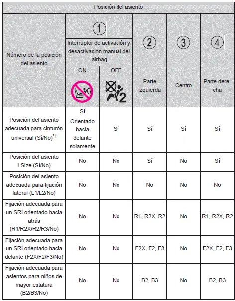Toyota Corolla Cross. Seguridad infantil