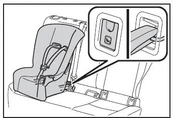Toyota Corolla Cross. Seguridad infantil